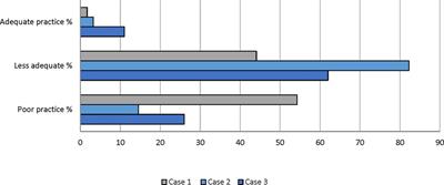 Managing infectious diarrhea among young children in community pharmacies in Saudi Arabia and the implications for AMR